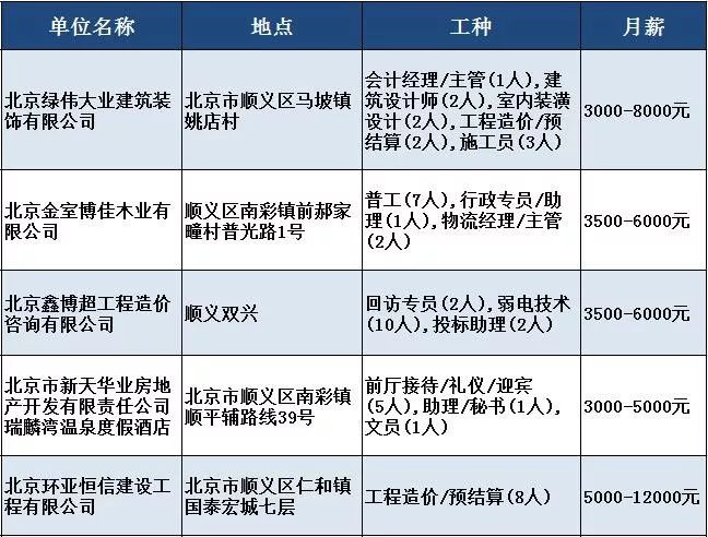 2023 建筑人才市场动态洞察