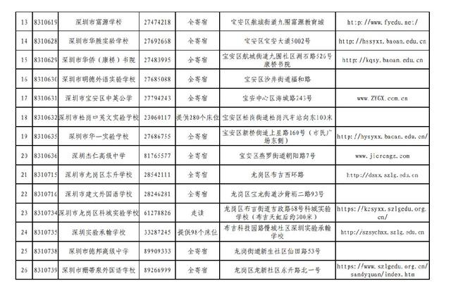 2019深圳民办高中自主招生时间即将开始,招生报名流程解读(图2)