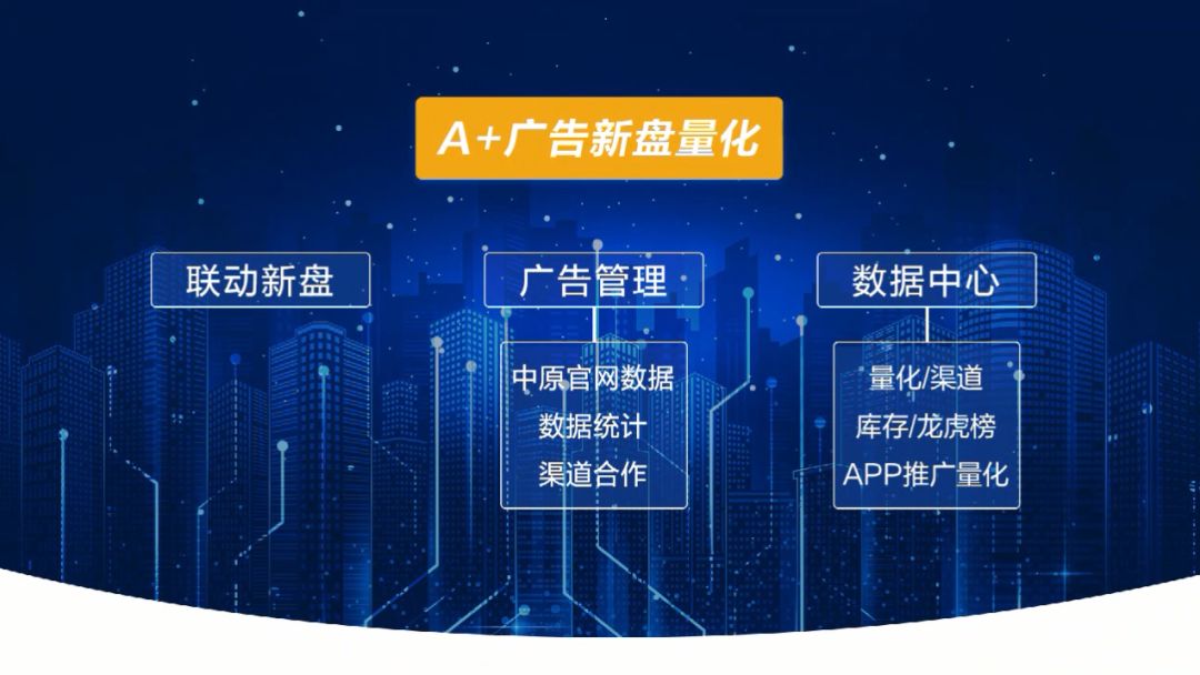 如何通過事業部,戰區,分行組別及經紀人等等量化數據做到知己知彼