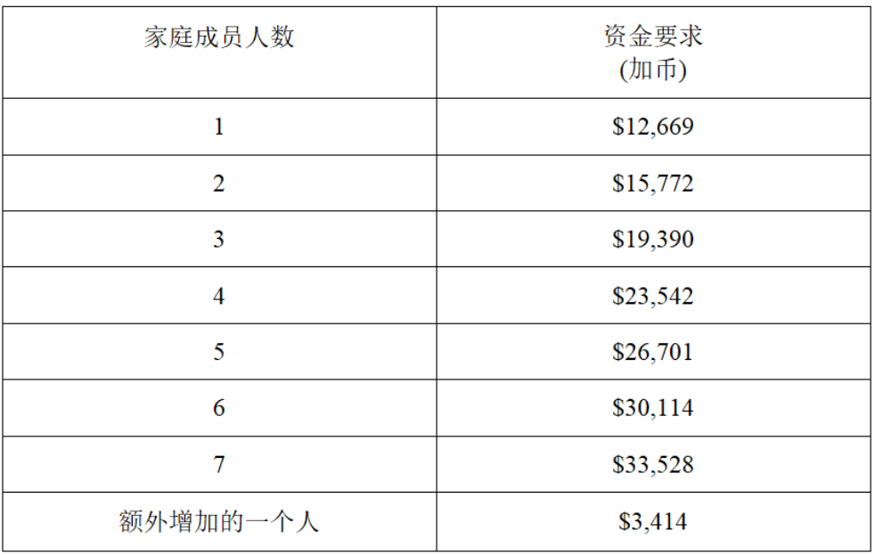 欧洲留学移民花费多少(欧洲留学费用每年人民币多少)