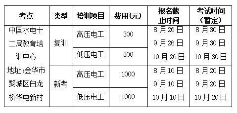 中國水電十二局教育培訓中心理論學習報名:e電工雲課堂app,複訓8小時