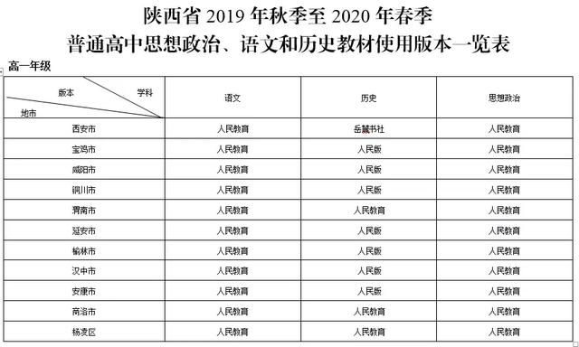 陕西省高中教材高一最新版本公布,2019年秋季至2020年春季(图2)