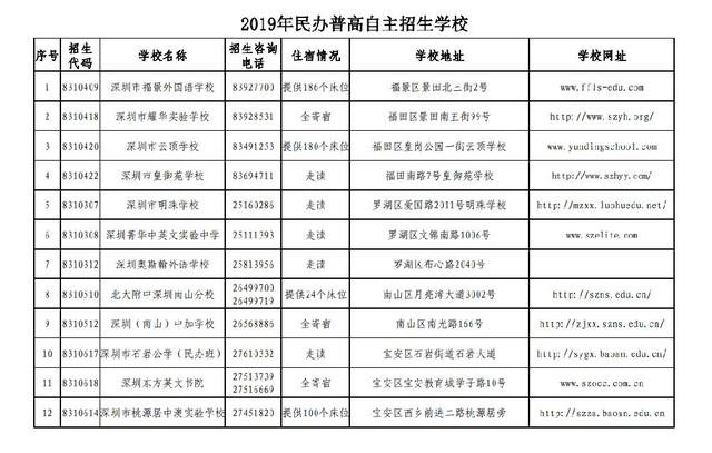 2019深圳民办高中自主招生时间即将开始,招生报名流程解读(图1)