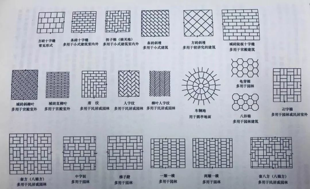 99%的人都想不到的金砖墁地做法和讲究,快来看这种典型错误你犯了吗