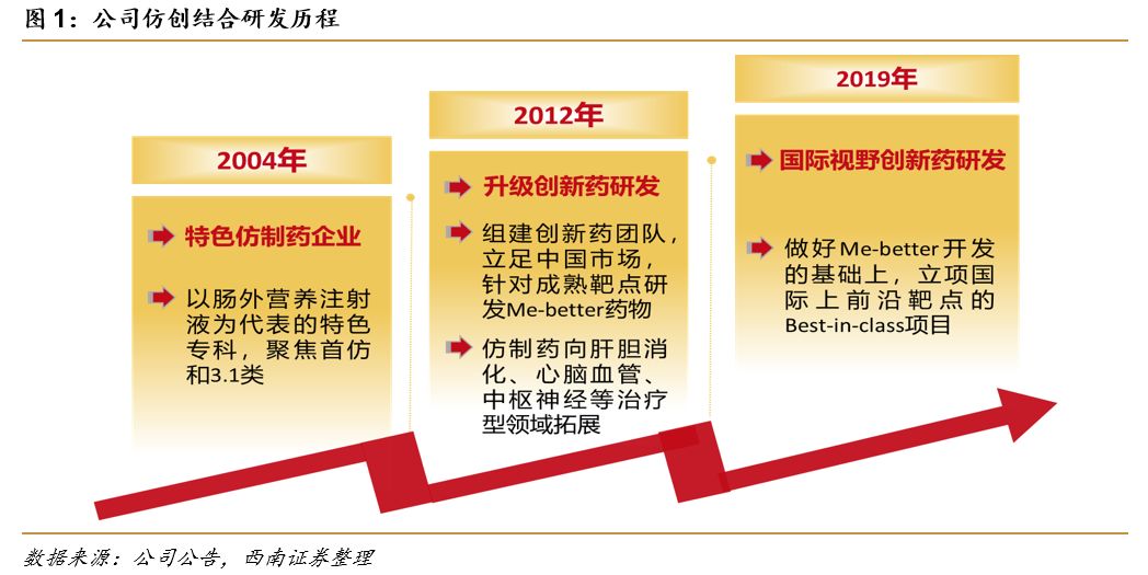 西南医药2019中报点评海思科002653业绩超市场预期创新成果逐步落地