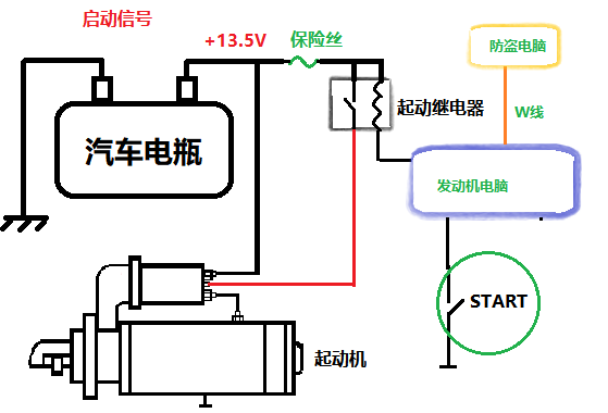 简单5幅图,让你精通汽车启动系统.