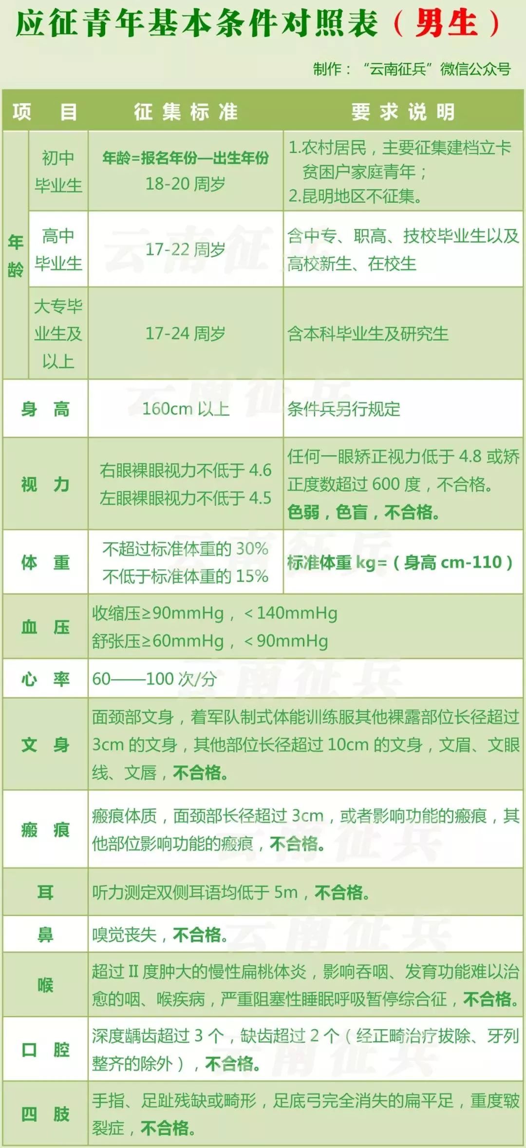 当兵的体重要求图片