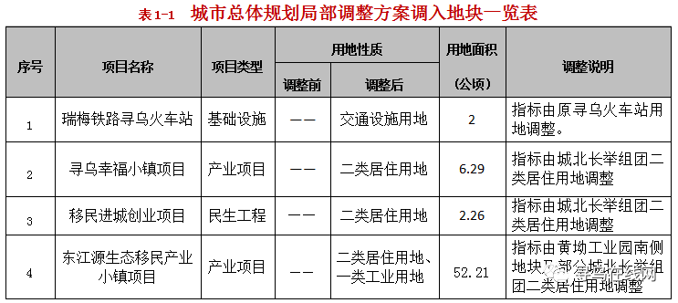 寻乌县火车站规划图图片