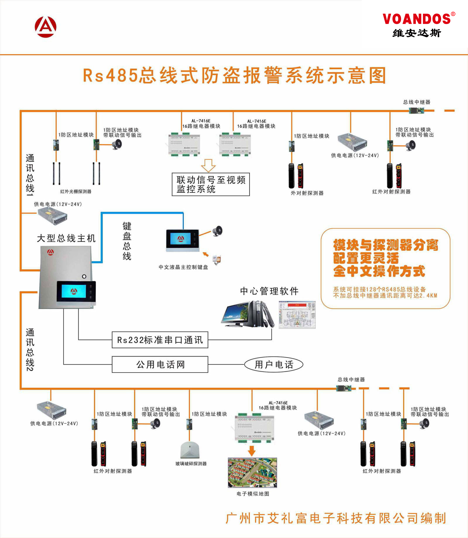 485总线系统报警光纤传输拓扑图485总线系统报警光纤传输拓扑图总线