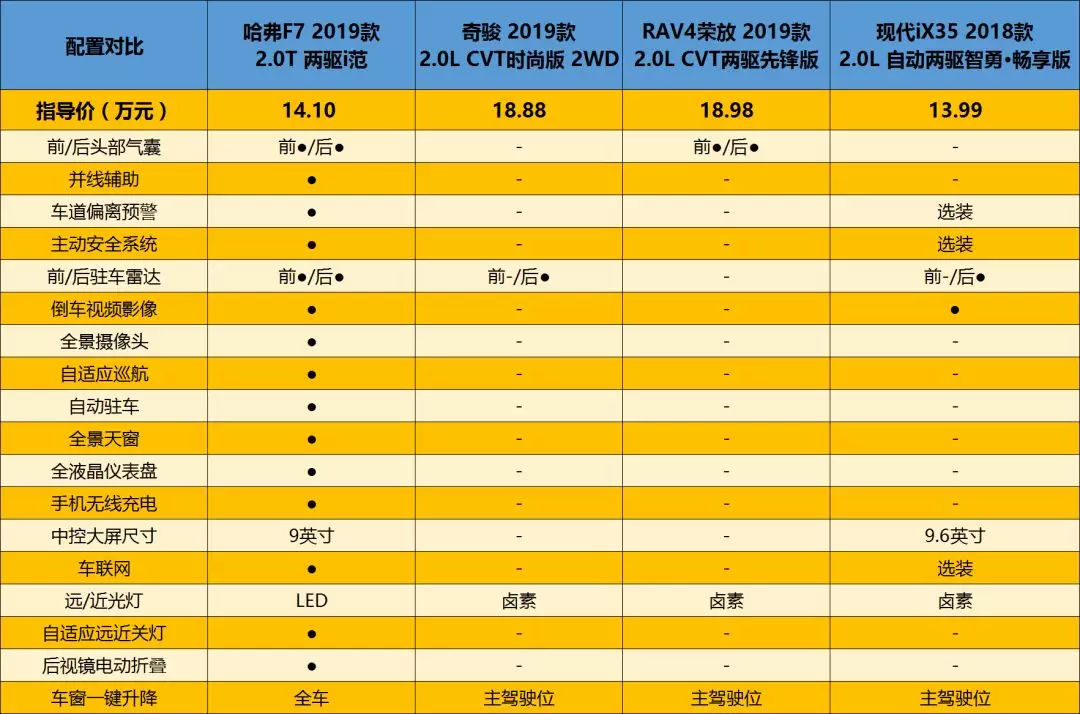 哈弗f7保养手册说明书图片