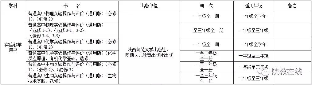 陕西省高中教材高一最新版本公布,2019年秋季至2020年春季(图8)