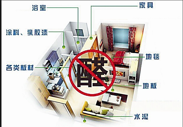 广州夏季高温,室内甲醛超标率最高为80%,你还不除醛吗?