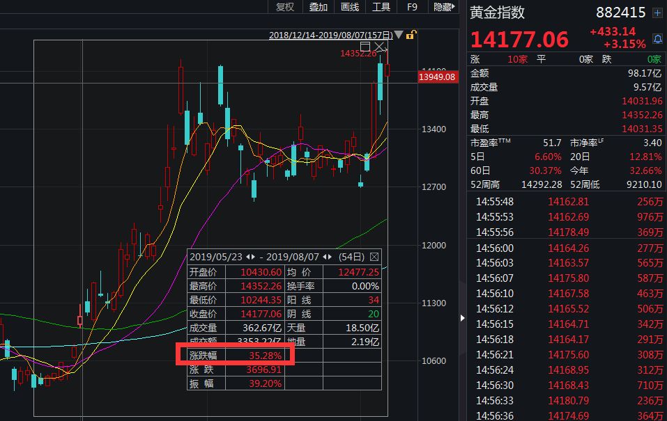 中国新料价格是多少钱一克(中国新料价格是多少钱一克的)