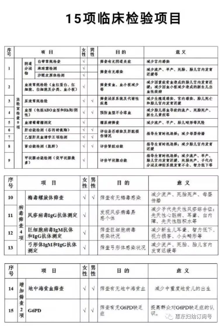 8月7日這天愉快的領完證婚檢中心有重要的事情告訴你