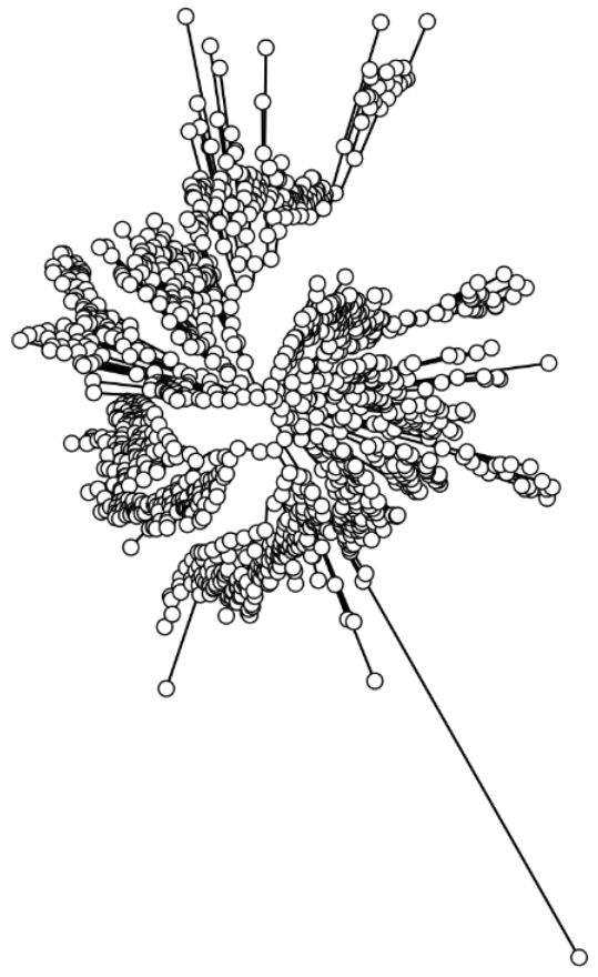 GraPhlAn:最美进化树或层级分类树学习笔记_全局