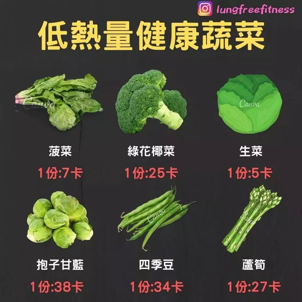 减脂时的低热量蔬菜推荐.