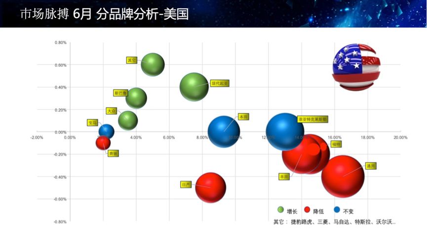 协会资讯中美市场脉搏对标报告