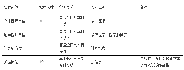 單位辭職(辭聘)未滿一年的人員,曾受過刑事處罰或曾被開除公職的人員