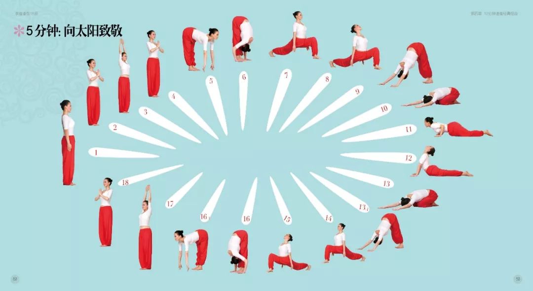 瑜伽太阳礼108遍的含义是什么