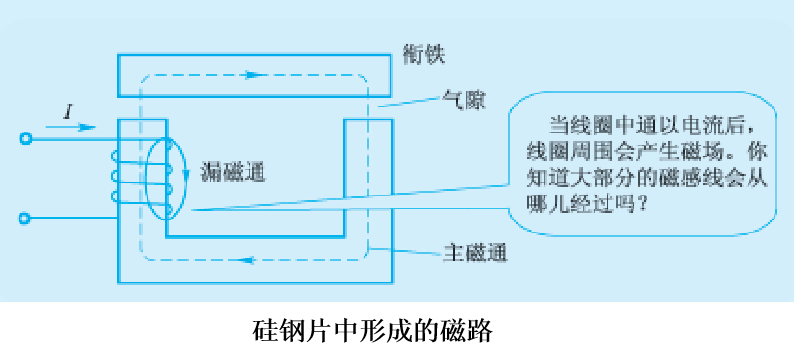 1了解磁路和磁动势的概念,了解主磁通和漏磁通的概念