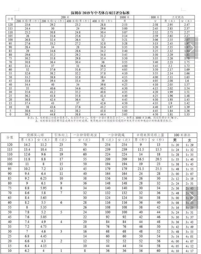 家长:学校怎么不开游泳课?