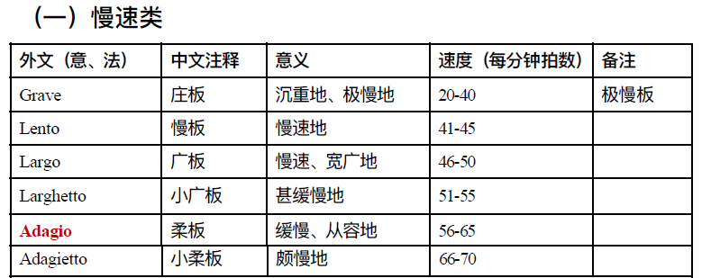 以下是常用速度术语的中外文对照,每分钟的演奏拍数只作参考,在实际的