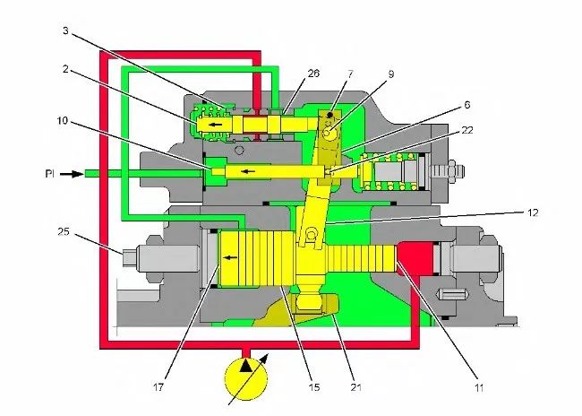 卡特336d2挖掘機主泵調節器控制系統調節工作原理全面分析講解教學