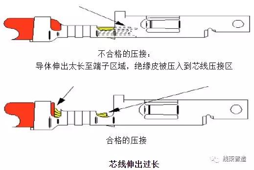 端子压接规范详述全面详细