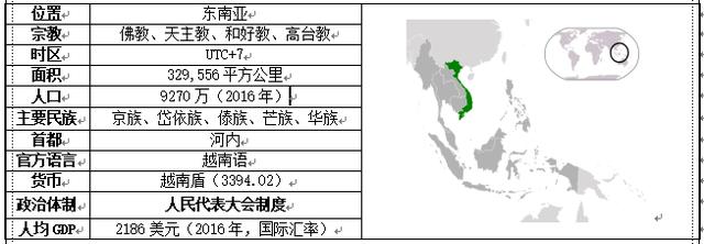 咖啡产地地图越南咖啡概况:罗布斯塔最大产量与出口国