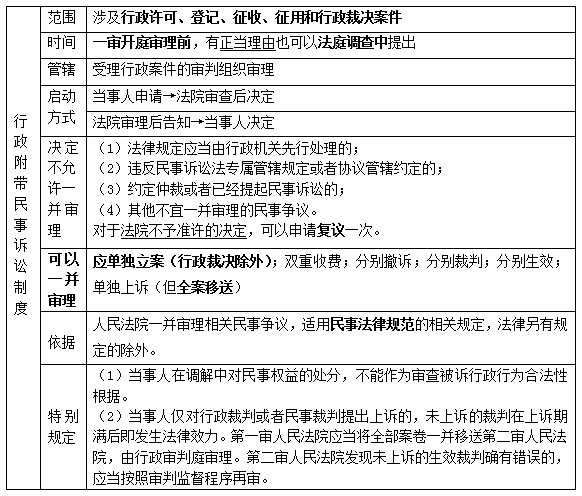 行政诉讼2017司考(行政诉讼法司考真题案例分析)