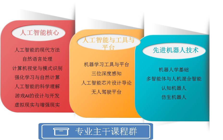 唯一的途径是从脑认知和神经科学获得灵感,希望未来能借鉴认知心理学