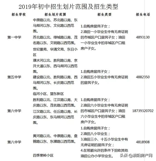 2019濮阳市油田初中秋季划片招生范围学校出炉(图1)