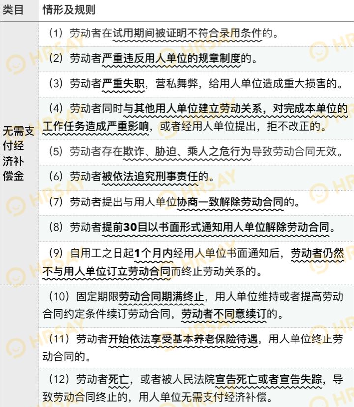 2019年經濟補償金賠償金代通知金62種情況彙總表格整理版