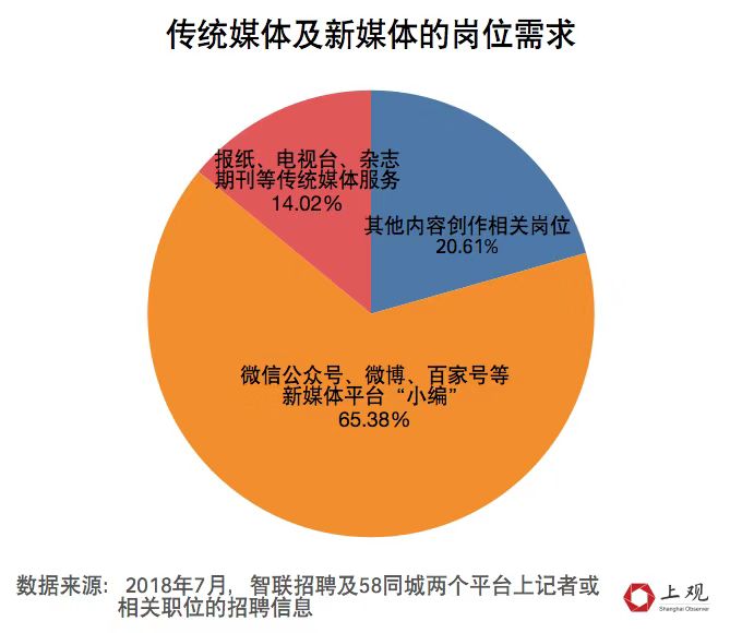 通过关键词筛选,明确指出是为报纸,电视台,杂志期刊等传统媒体服务的