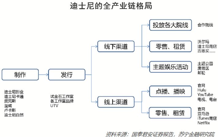 爆火的哪吒，为啥干不过“米老鼠”？