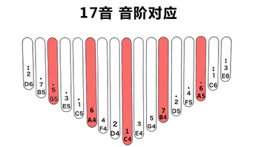 拇指琴怎么调音图片