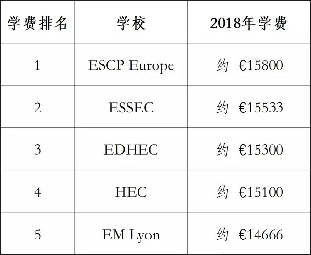 吉林法国留学学费多少(吉林教育期刊多少钱一篇)