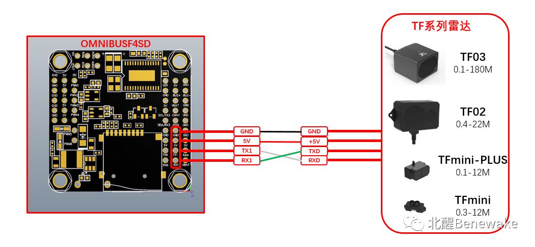 知识帖 | 飞控f4与tf系列激光雷达专业定高指南