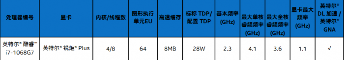 十代酷睿来了：首次引入AI并搭配锐炬Plus核显