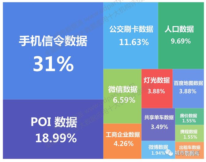 手機信令大數據優勢特點是什麼,如何定製與購買?丨城市數據派