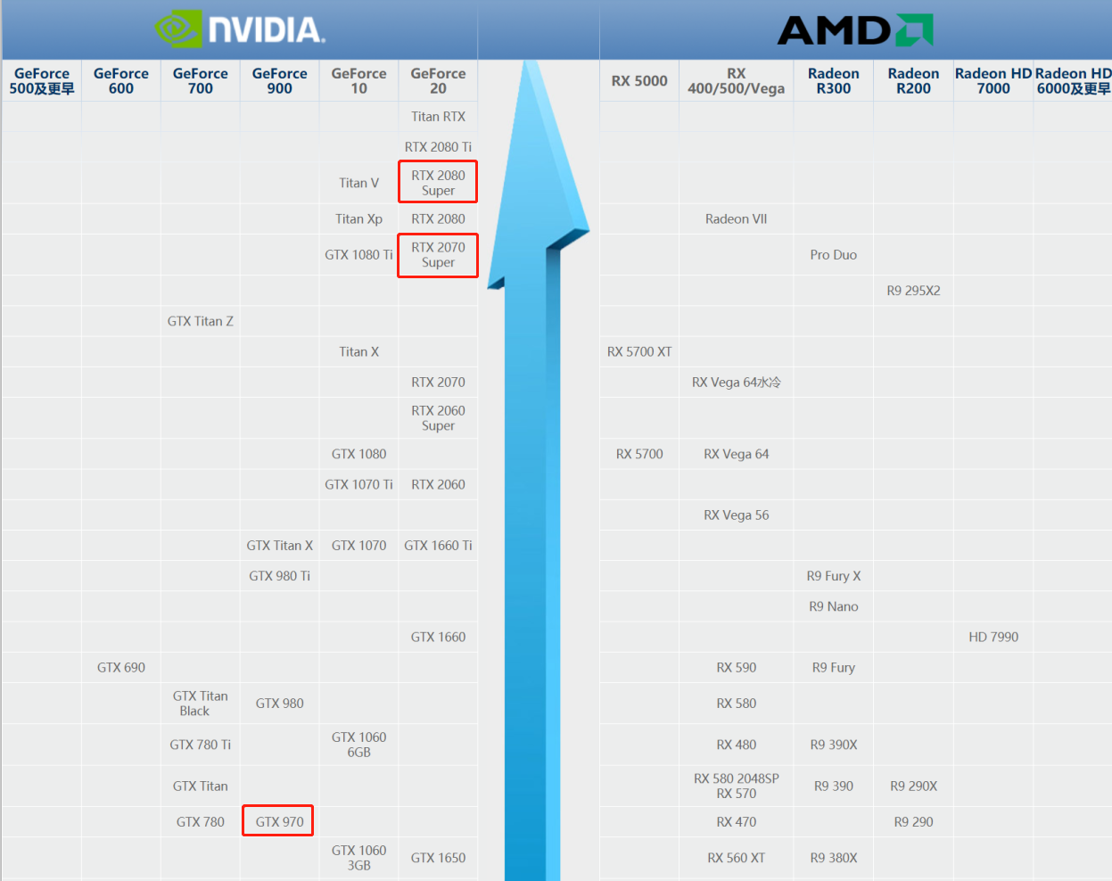 n卡不适合做设计渲染rtx2070supergameroc显卡实力打脸