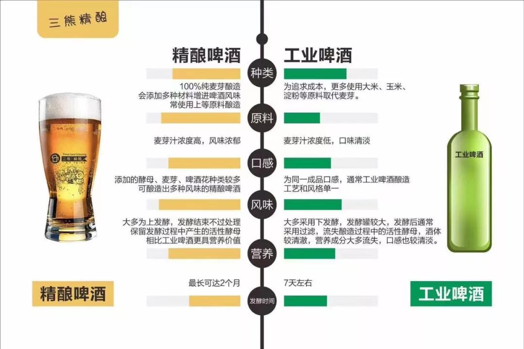 不"huo"啤酒的夏天是不完整的