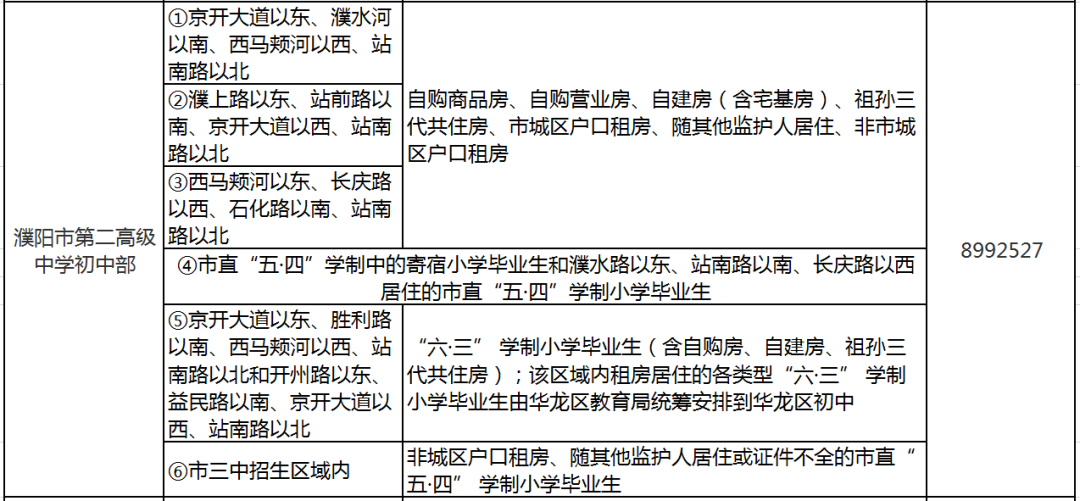 濮阳城区油田划片招生一目了然附详细区域图