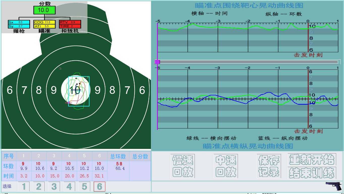 激光模拟射击打靶训练之射击技术分析仪器