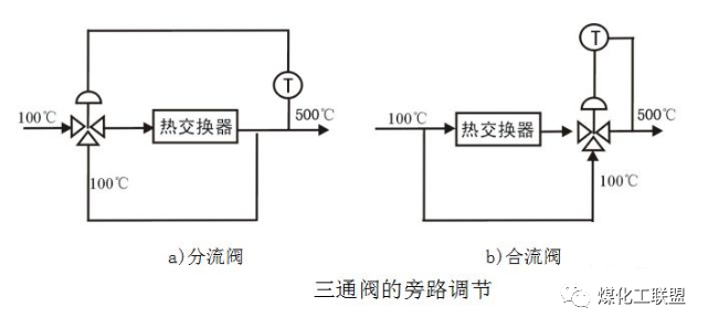 暖通系统三通阀的运维保养