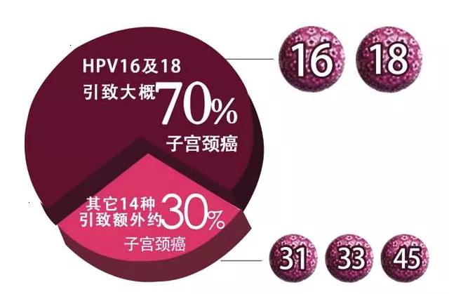 乳腺癌患者还可以注射宫颈癌疫苗吗