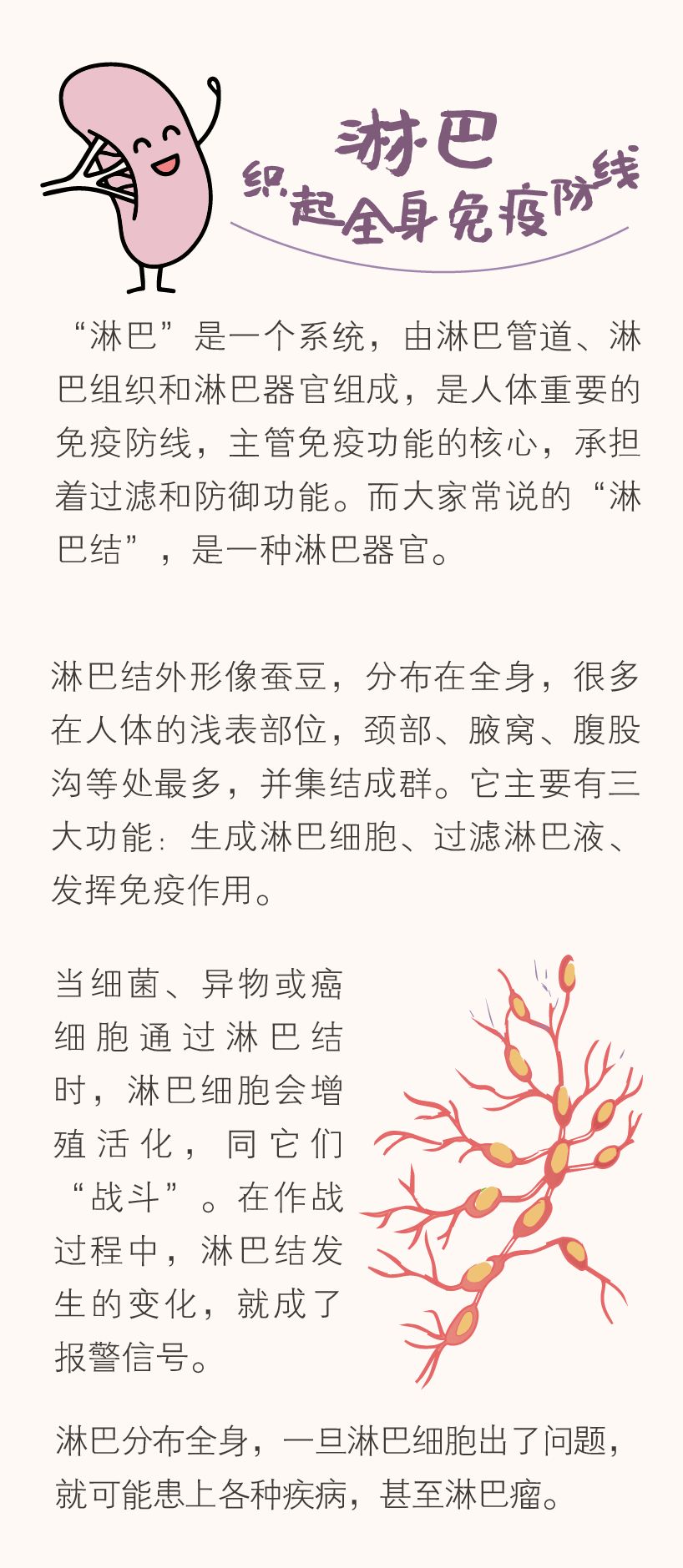 淋巴人体的疾病探测器危险的淋巴结长这样