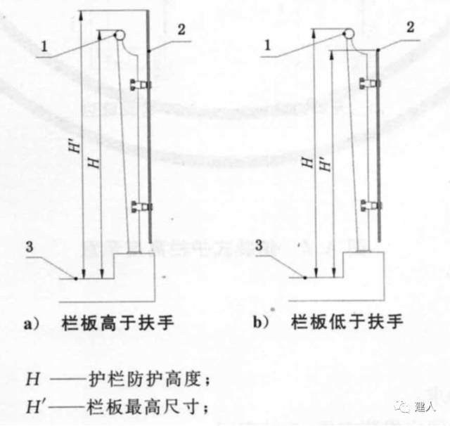 防护栏杆规格的重要性及其应用