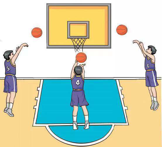 投篮,其实 so easy