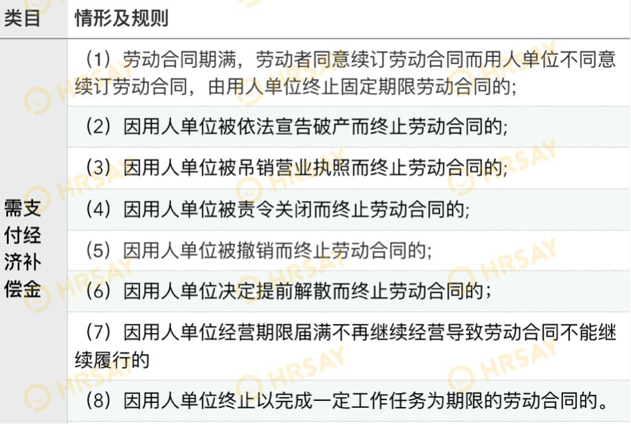 2019年經濟補償金賠償金代通知金62種情況彙總表格整理版